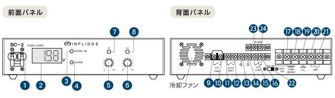 BC-2 操作パネル