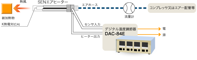 使用范例