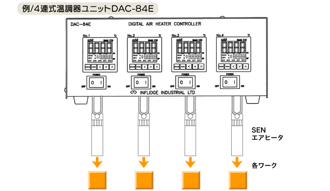 例/4連式温調器ユニットDAC-84D