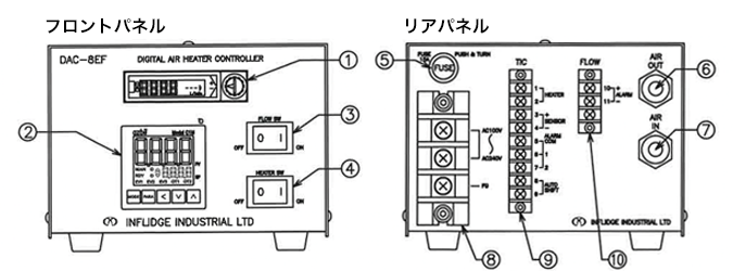 控制面板