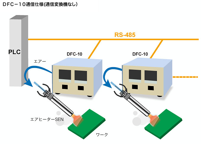 構成例 通信変換機なし