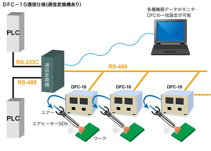 構成例 通信変換機あり