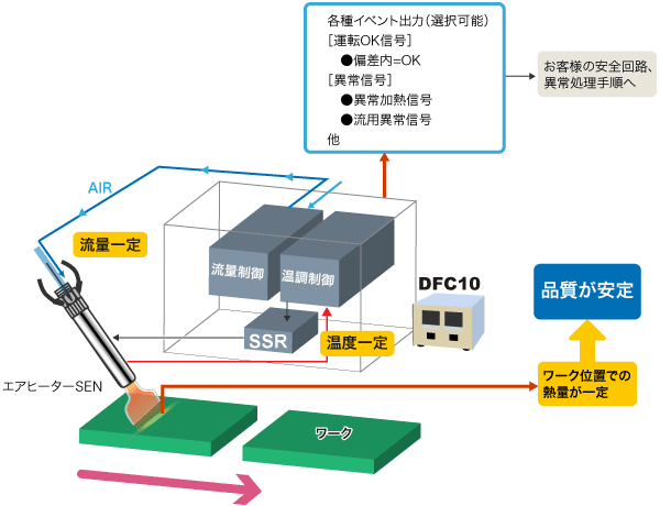 構成図