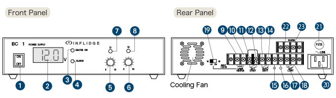 BC-1 Panel