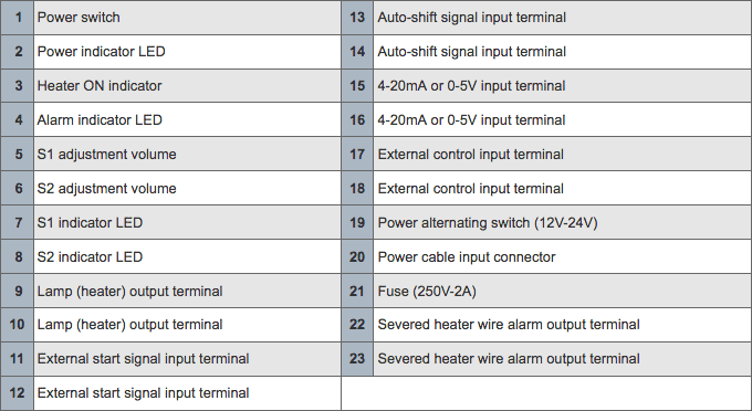 Part Names (BC-1)