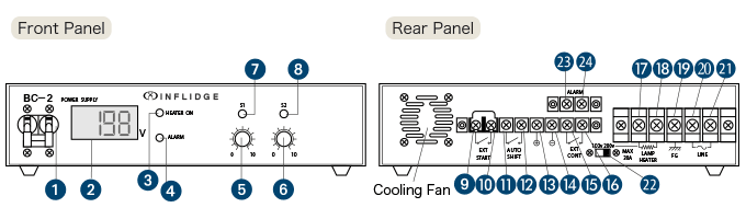 BC-2 Panel