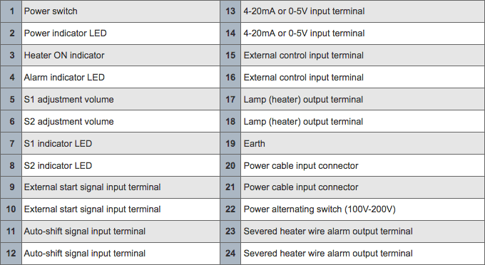 Part Names (BC-2)