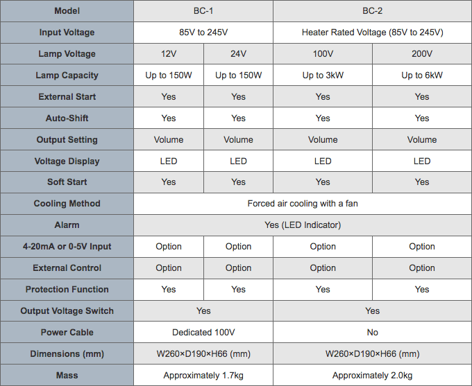 Specifications