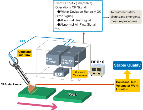 Structural Diagram