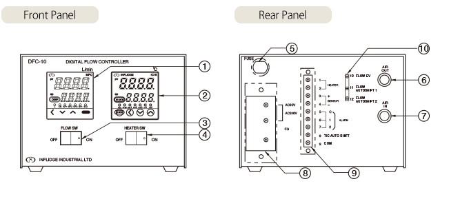 Panel