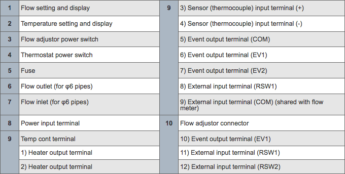 Part Names