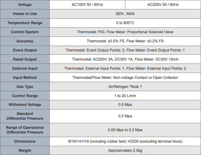 Specifications