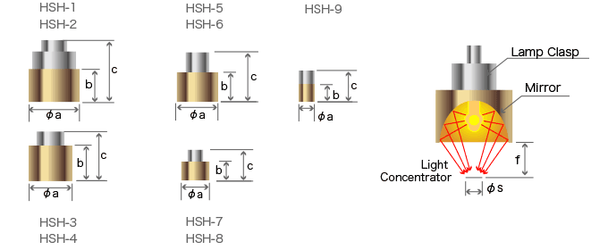 Dimensions Diagrams