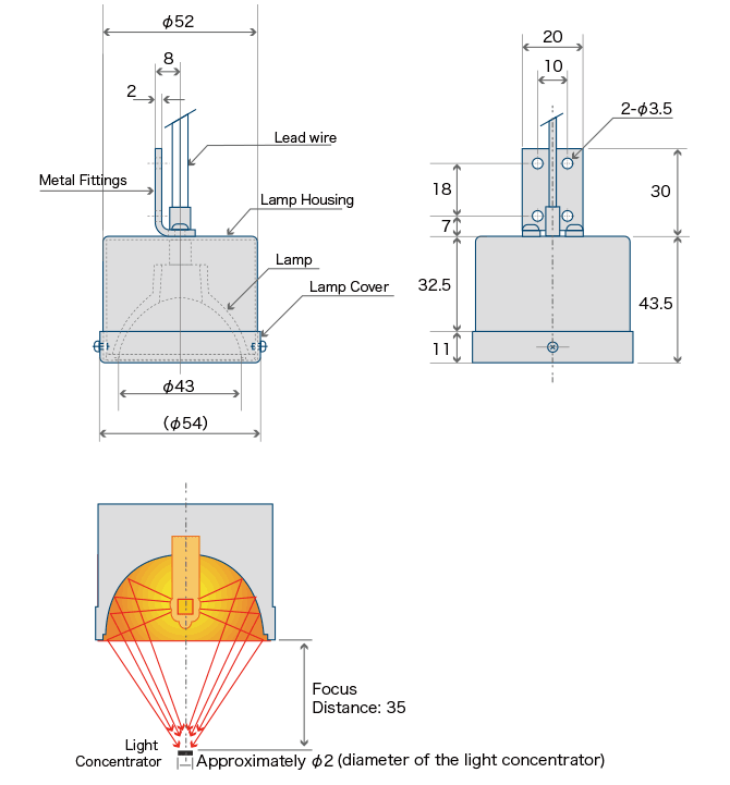 Dimensions