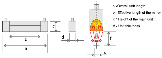 Dimensions Diagrams