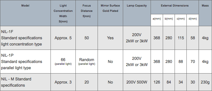 Specifications