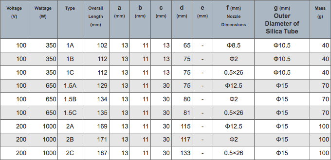 Specifications