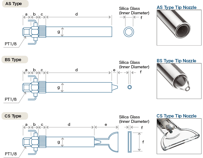 Dimensions