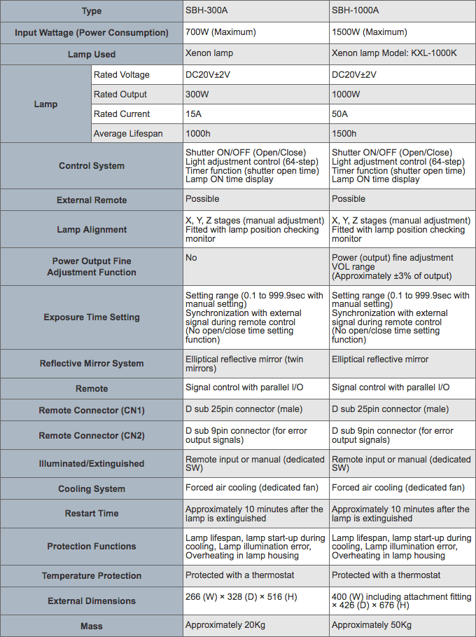 Specifications