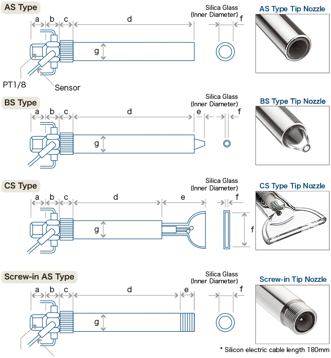 Dimensions