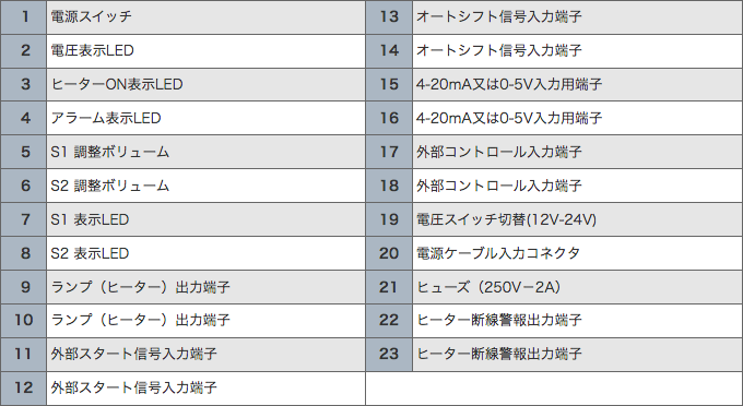 BC-1 操作パネルの名称