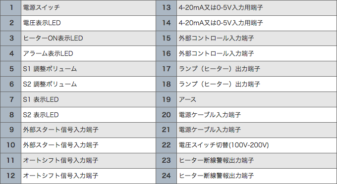 BC-2 操作パネルの名称