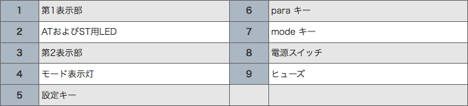 フロントパネル解説