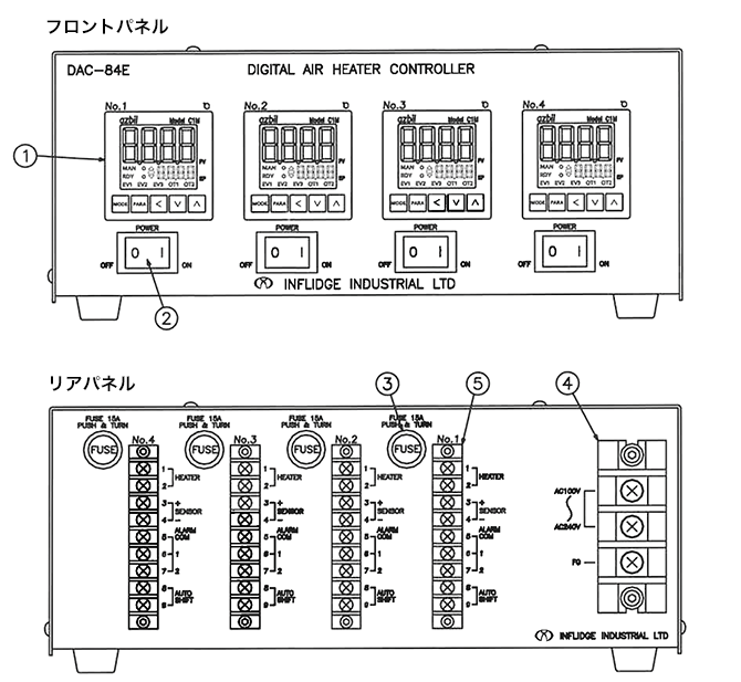 コントロールパネル