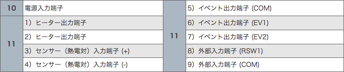 リアパネル解説