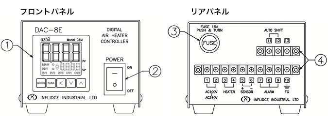 コントロールパネル