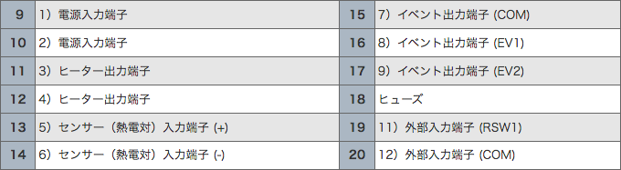 リアパネル解説