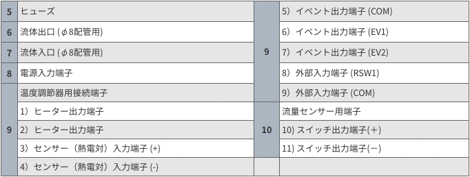 リアパネル解説