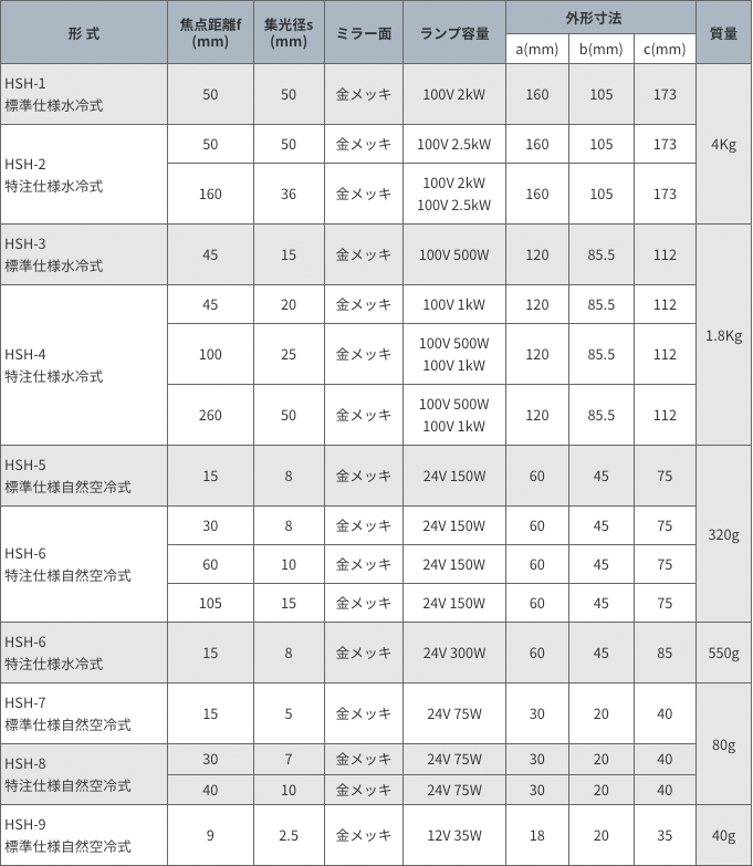 製品仕様表