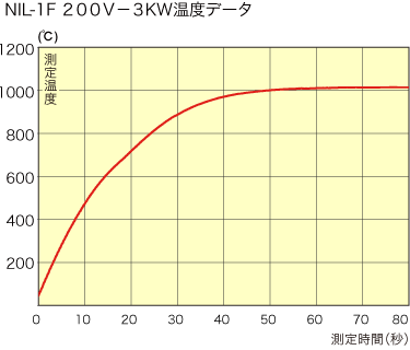 温度グラフ