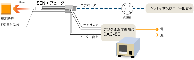 使用方法