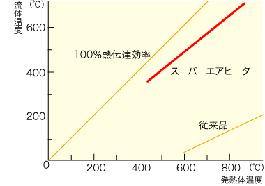 温度グラフ