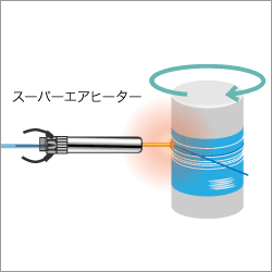 巻き線の加熱