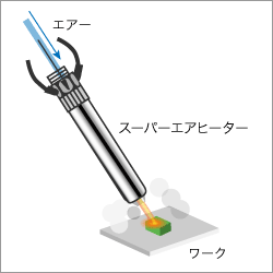 ハンダ付け