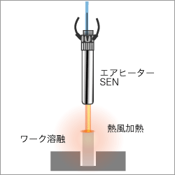 熱かしめ