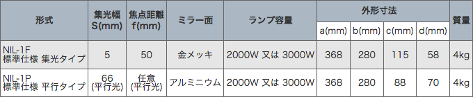 製品仕様表