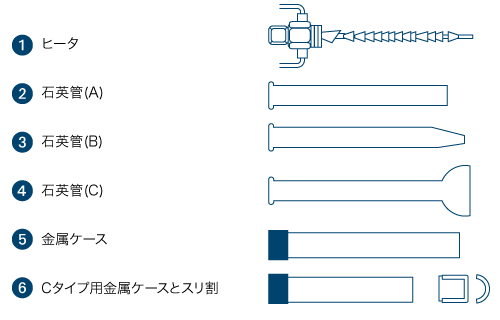 パーツ構成