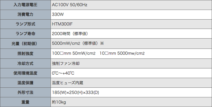 UVB-300 製品仕様表