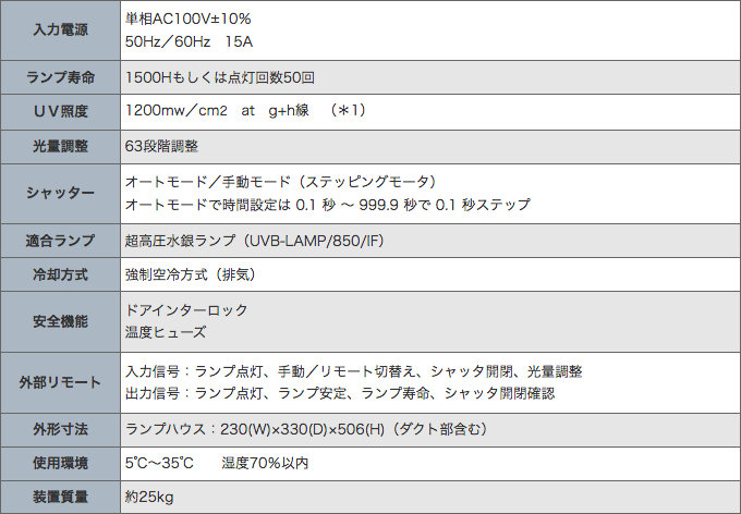 UVB-850 製品仕様表