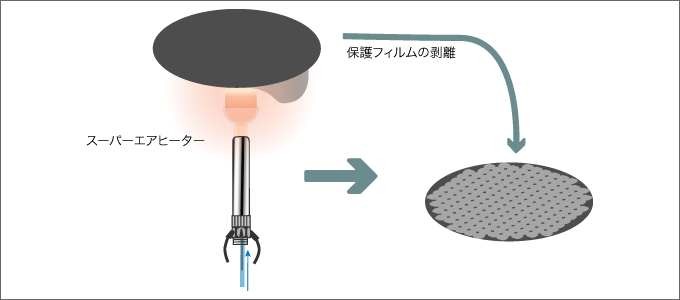 シリコンウェハー保護フィルム剥離