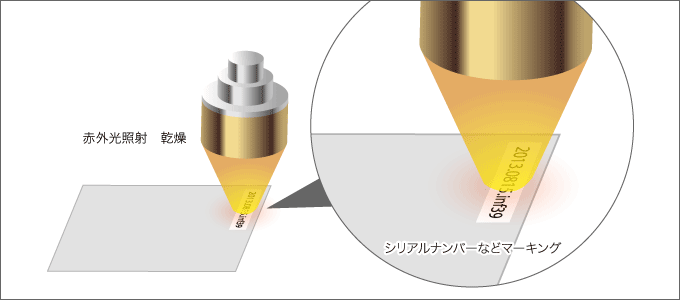 ハロゲンスポットヒーターによる印字乾燥