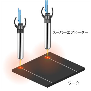 スーパーエアヒーターによるハンダ付け