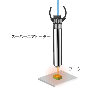 スーパーエアヒーターによるハンダ付け