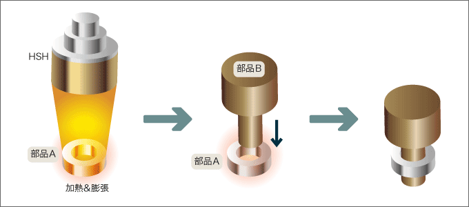 金属部品間の圧入を行う