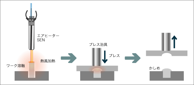 自動車ドアトリム　リベット圧入前の溶融 〜 カシメ