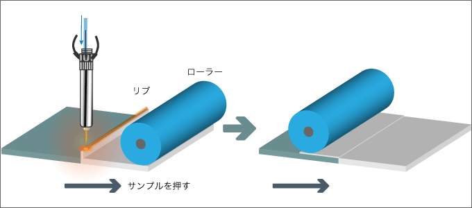 樹脂の溶着